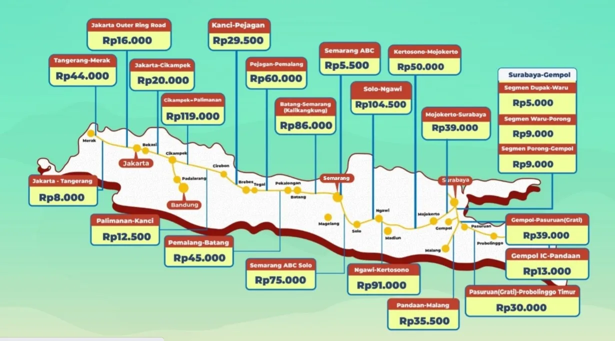 Daftar Tarif Tol Trans Jawa Golongan 1 Selama Arus Mudik Lebaran 2023 ...